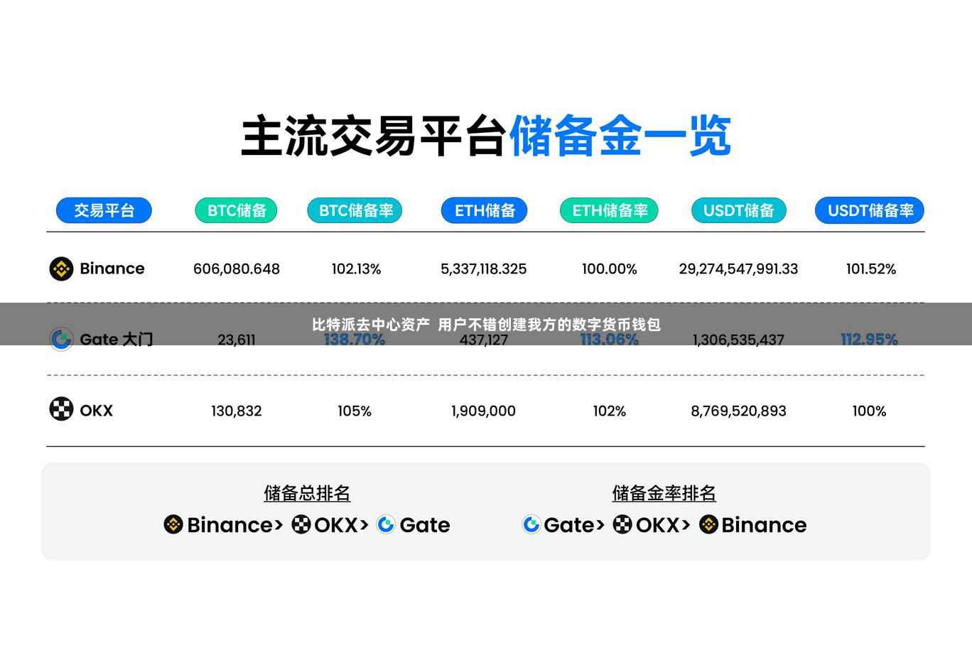 比特派去中心资产 用户不错创建我方的数字货币钱包